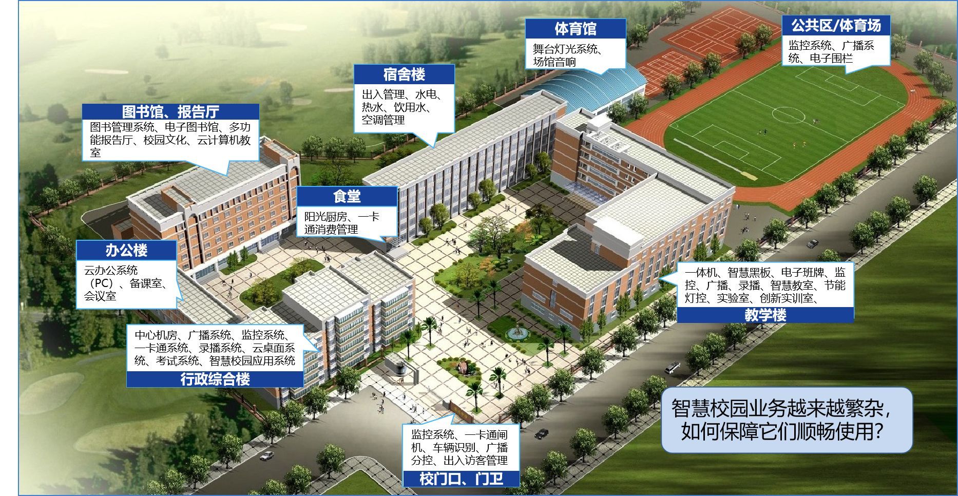 智慧校园未来业务需求 智慧校园未来业务需求