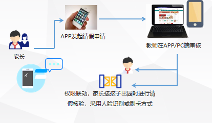 平安校园(图13) image.png