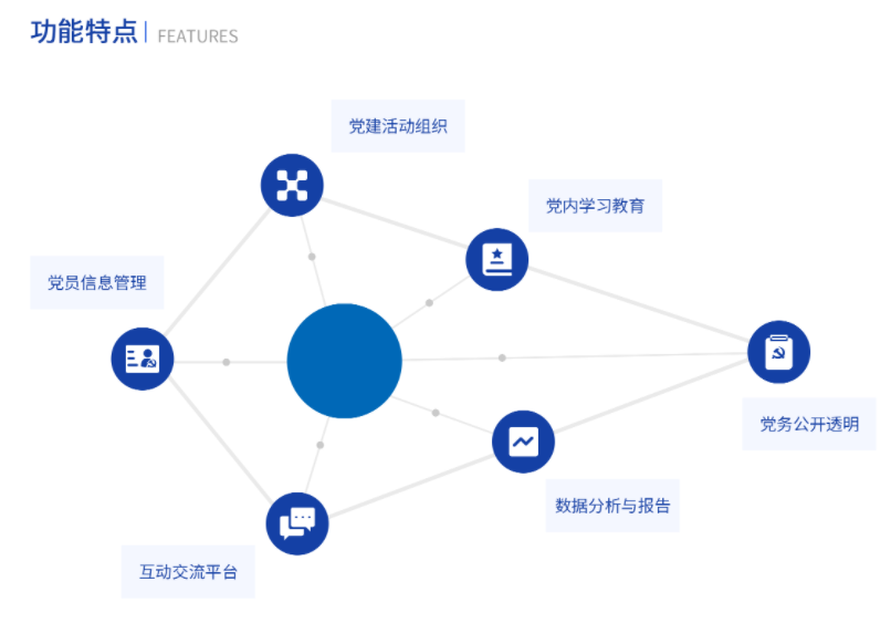 校务管理解决方案(图3) image.png