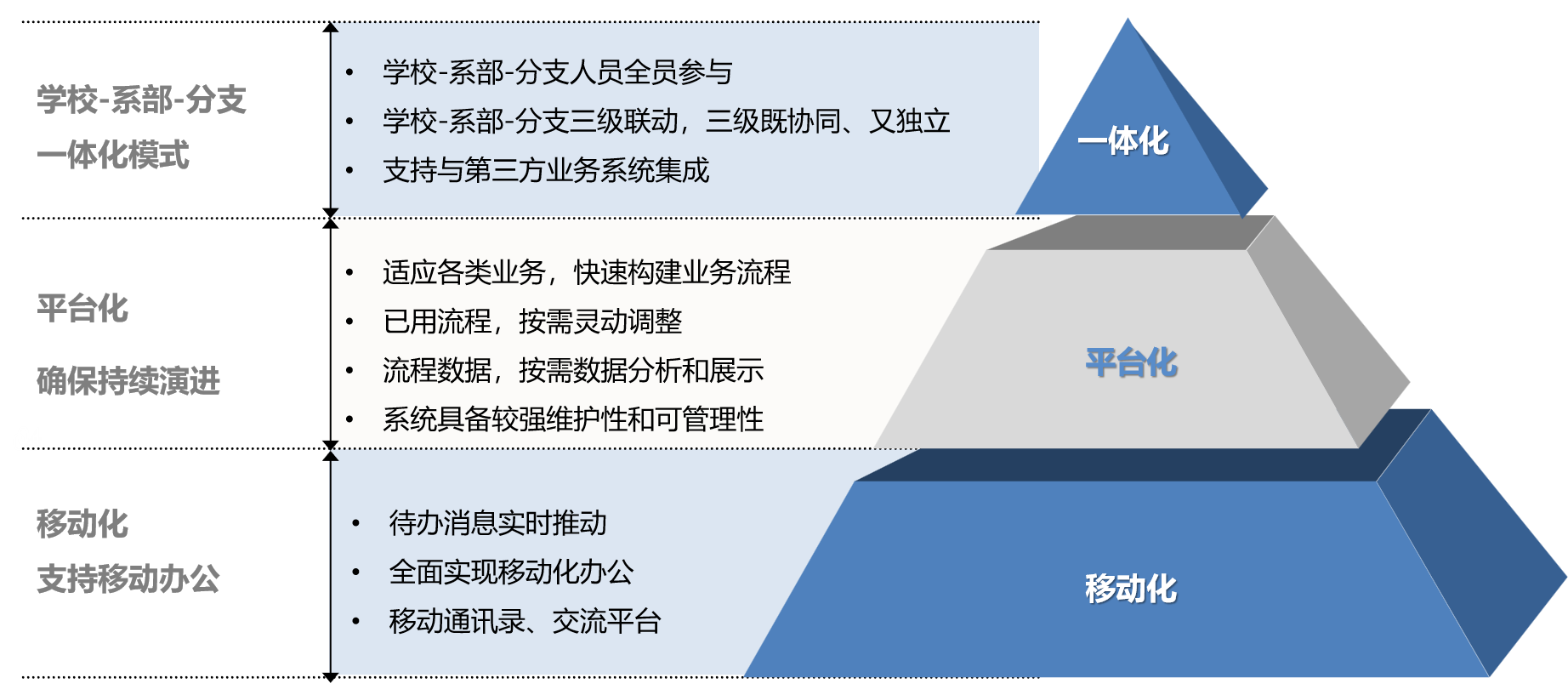 校务管理解决方案(图6) u18.png