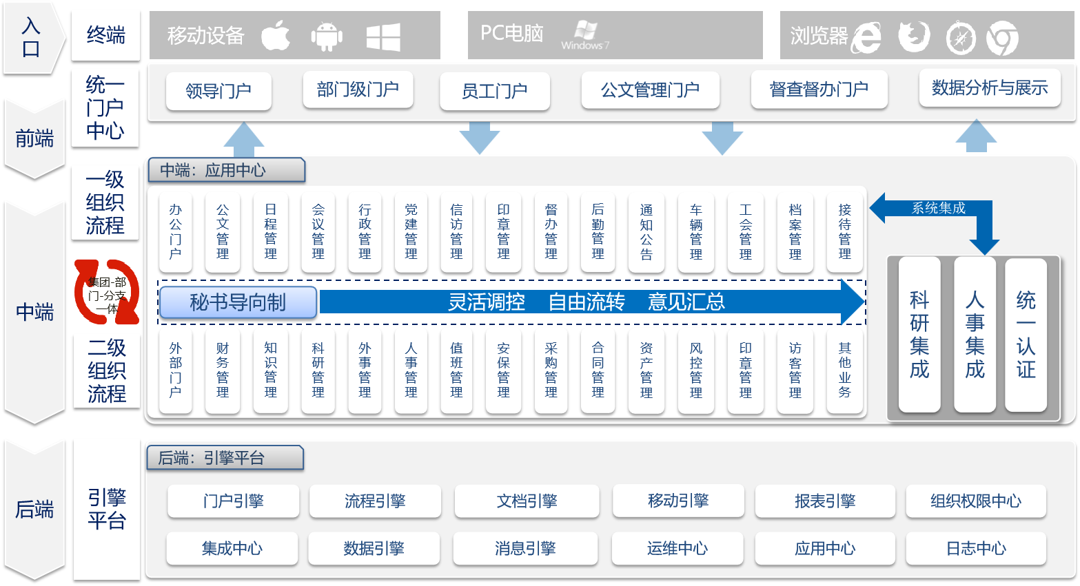 校务管理解决方案(图7) u19.png