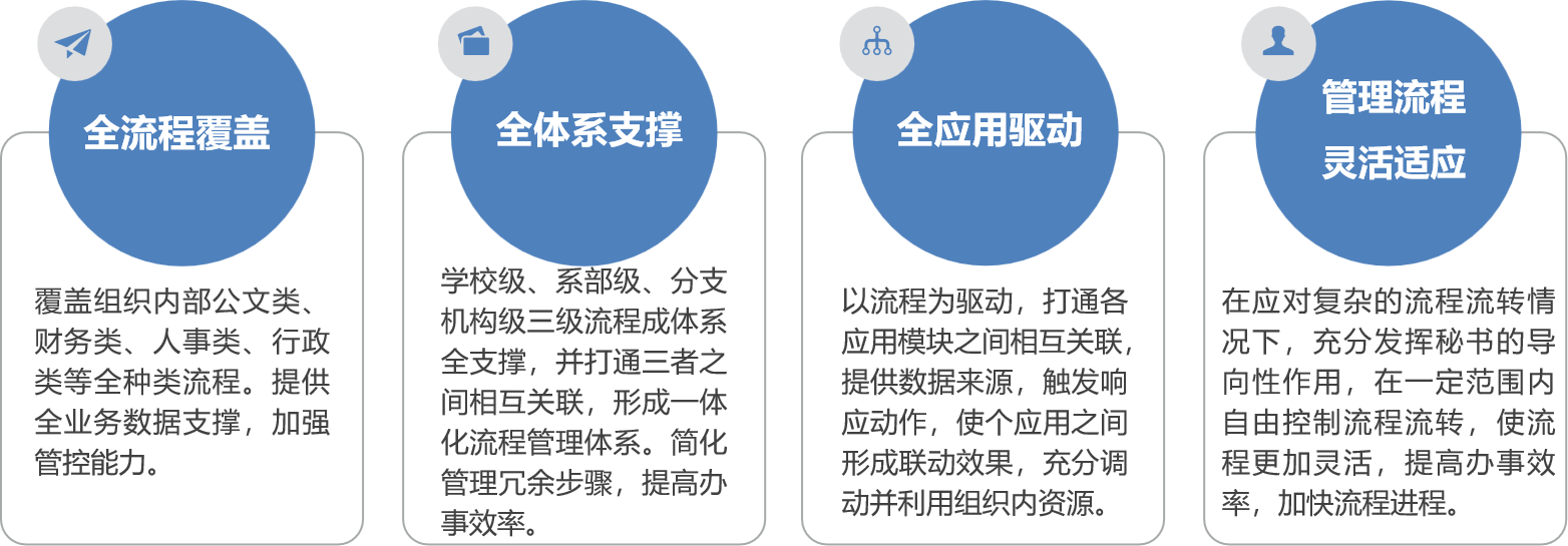 校务管理解决方案(图9) u3 (1).png