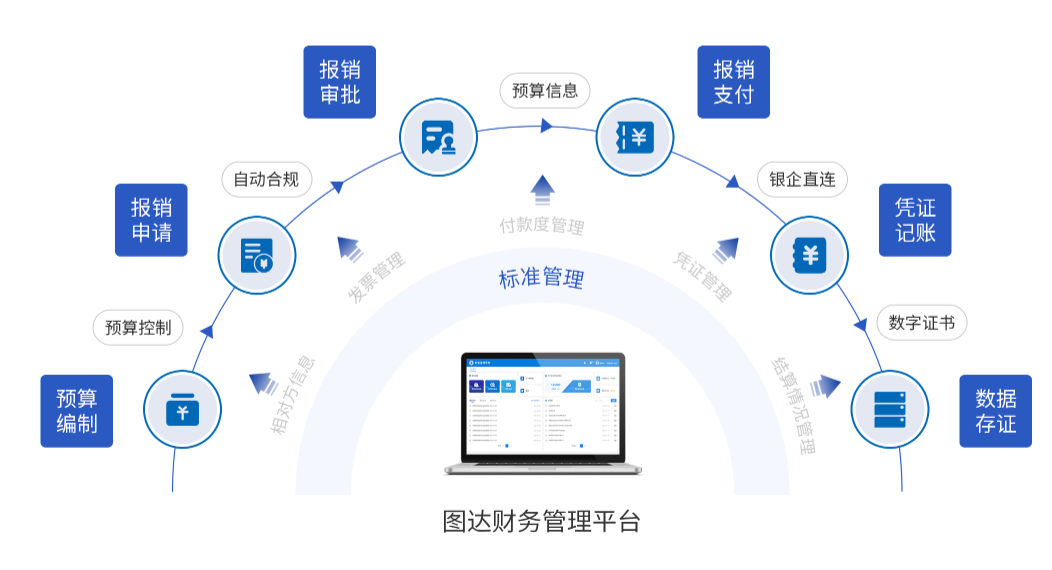 校务管理解决方案(图11) image.png