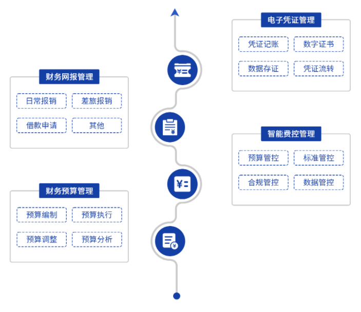 校务管理解决方案(图13) image.png